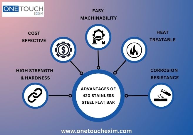 Advantages of 420 Stainless Steel Flat Bar