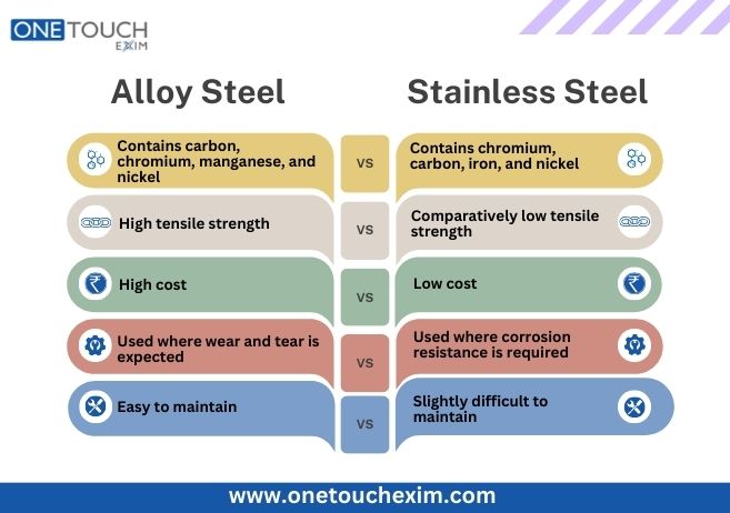 Alloy Steel vs Stainless Steel