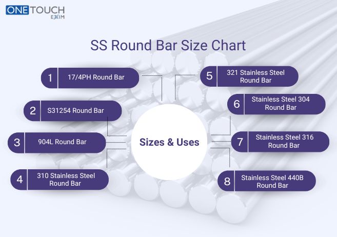 SS Round Bar