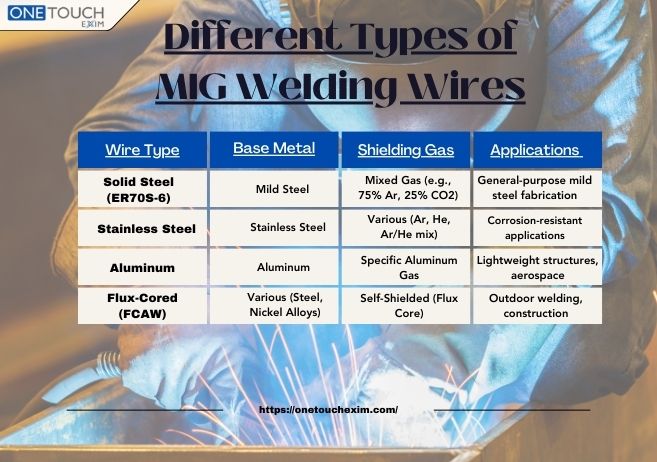 Types of MIG Welding Wire