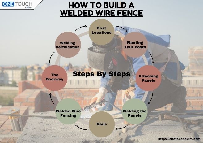 Build Welded Wire Fence Steps
