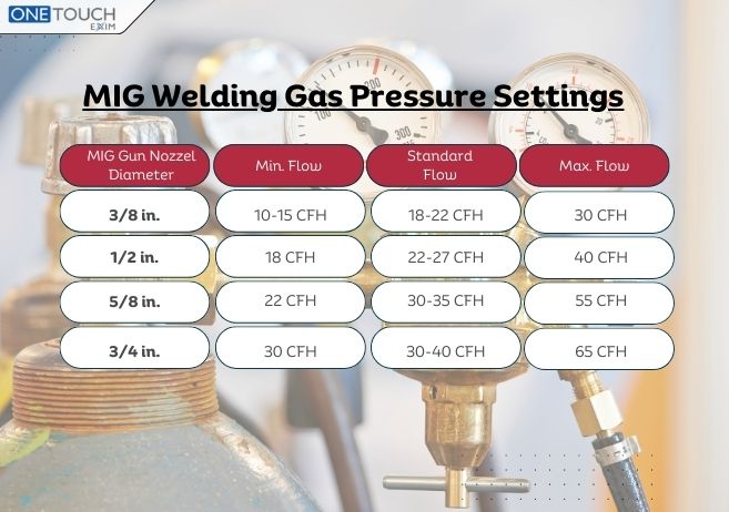 MIG Welding Guide