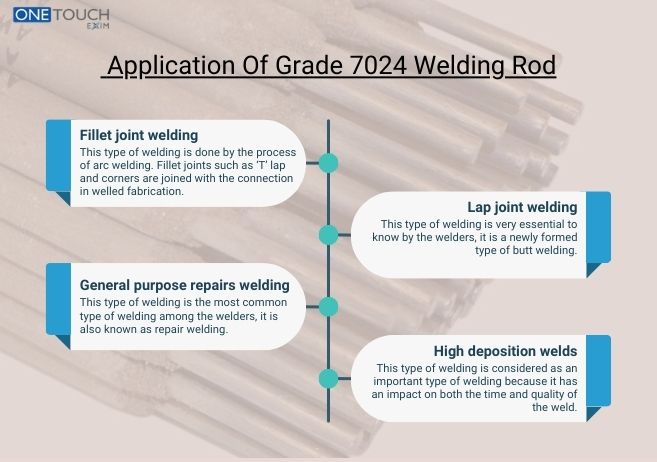 7024 Welding Rod | Learn The Basics Of Welding