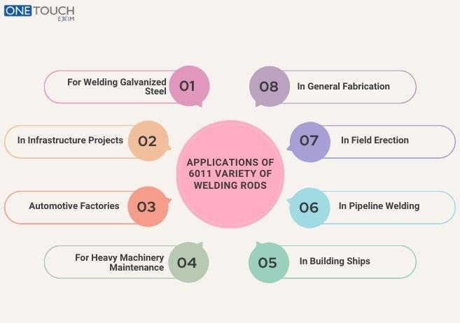 APPLICATIONS OF 6011 VARIETY OF WELDING RODS