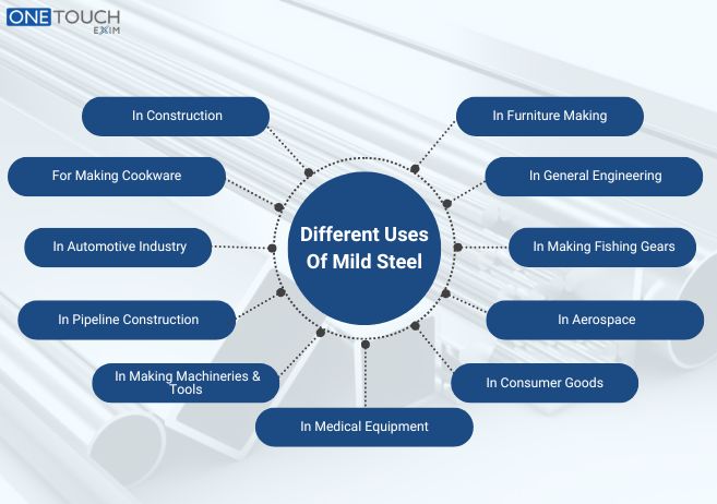Different Uses Of Mild Steel